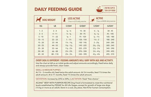Acana Dog Beef with Pumpkin 10.8kg