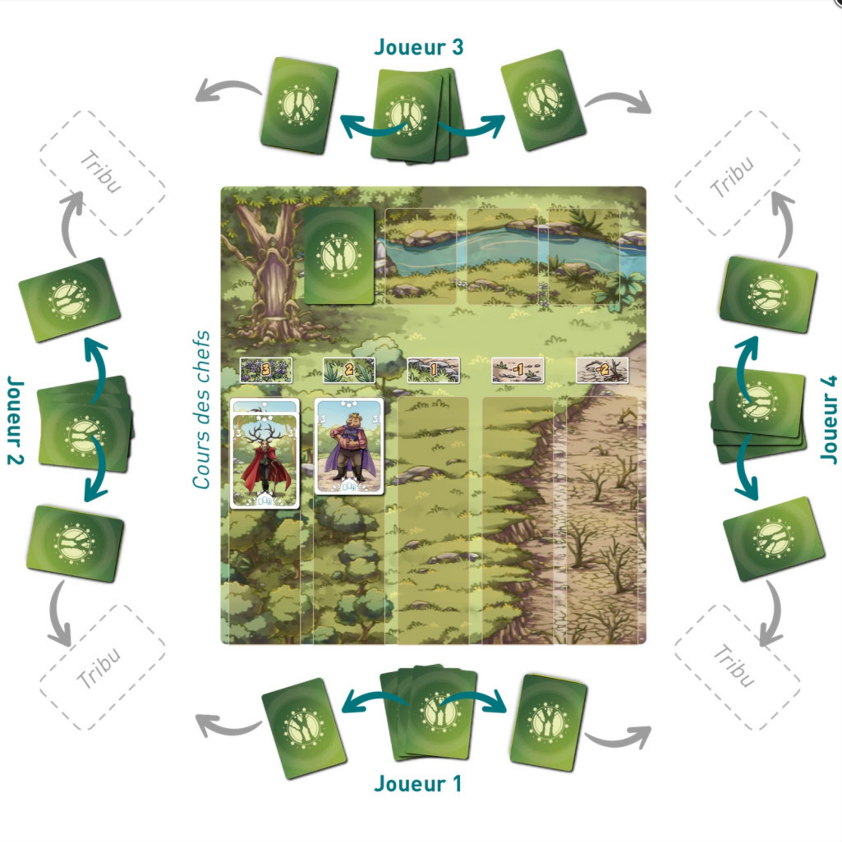 Forest Leader (Multilingue)