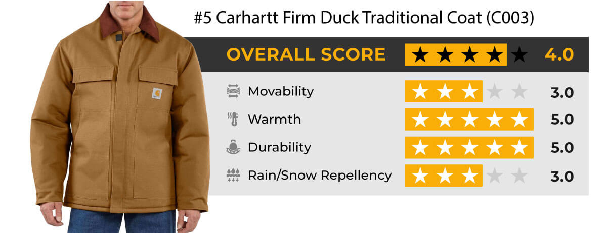 Carhartt Workwear Global Recognition Inc