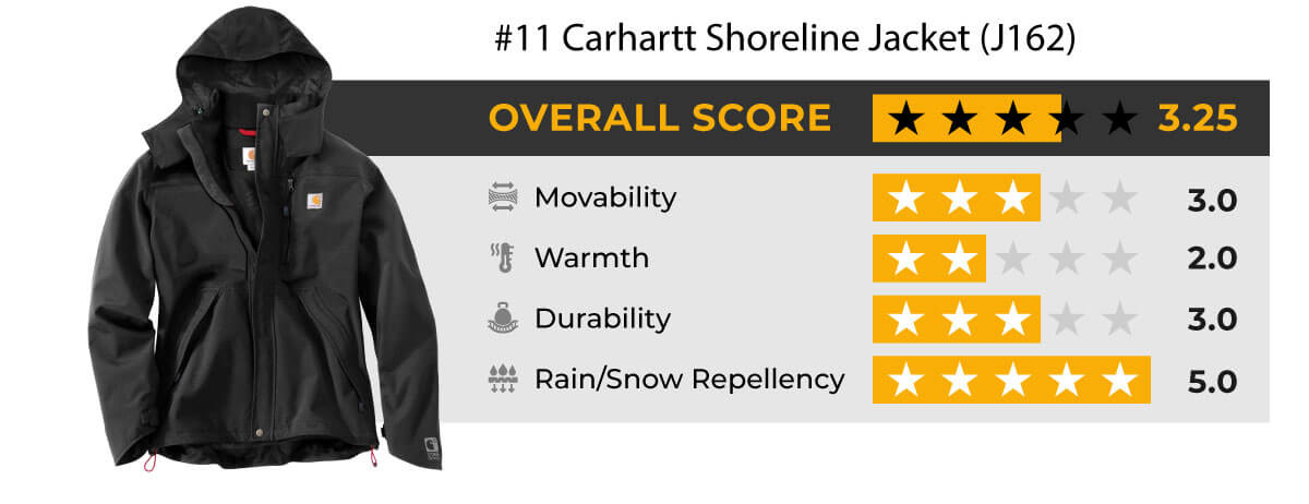 Carhartt Shoreline Jacket J162