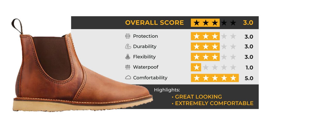 Best slip sales resistant boots