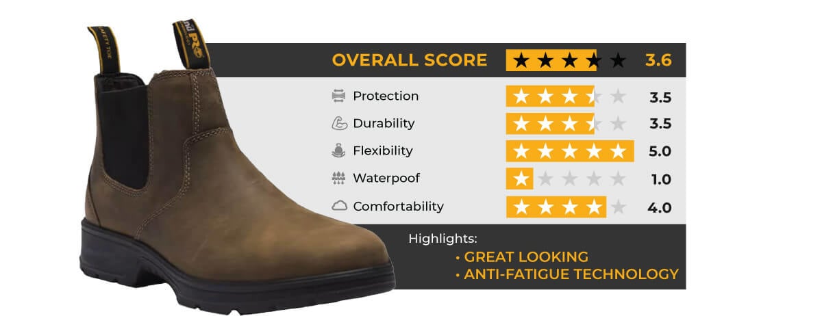 Best pull on shop work boots 2018