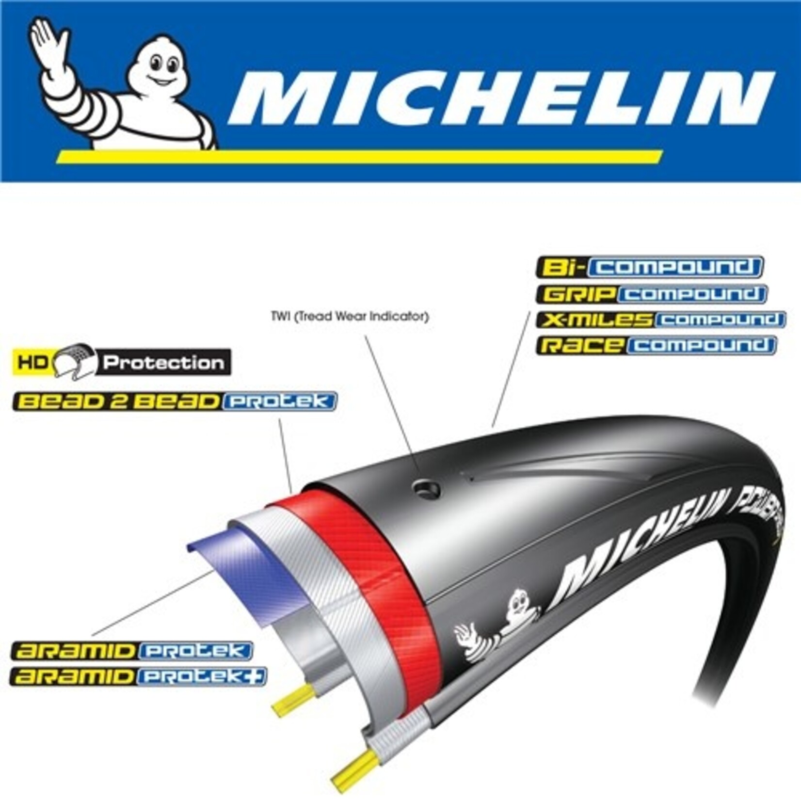 Michelin Michelin Bike Tyre - Dynamic Sport - 700 X 28C - Wire Bead Tyre - Black - Pair