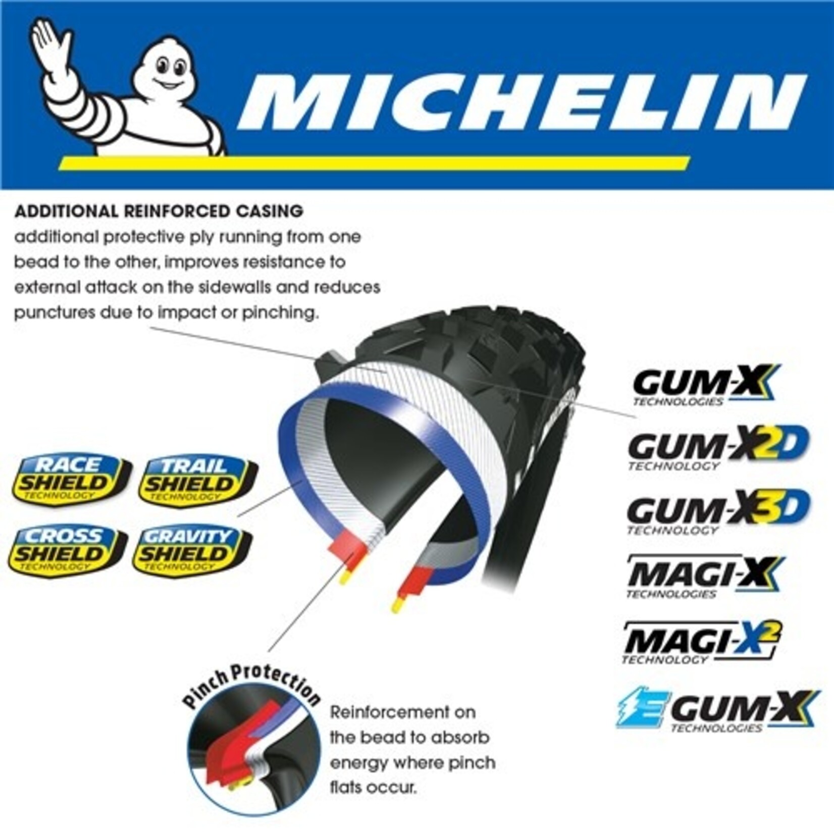 Michelin Michelin Bike Tyre - E-Wild Rear - 27.5" X 2.8" - Foldable Bicycle Tyre - Pair