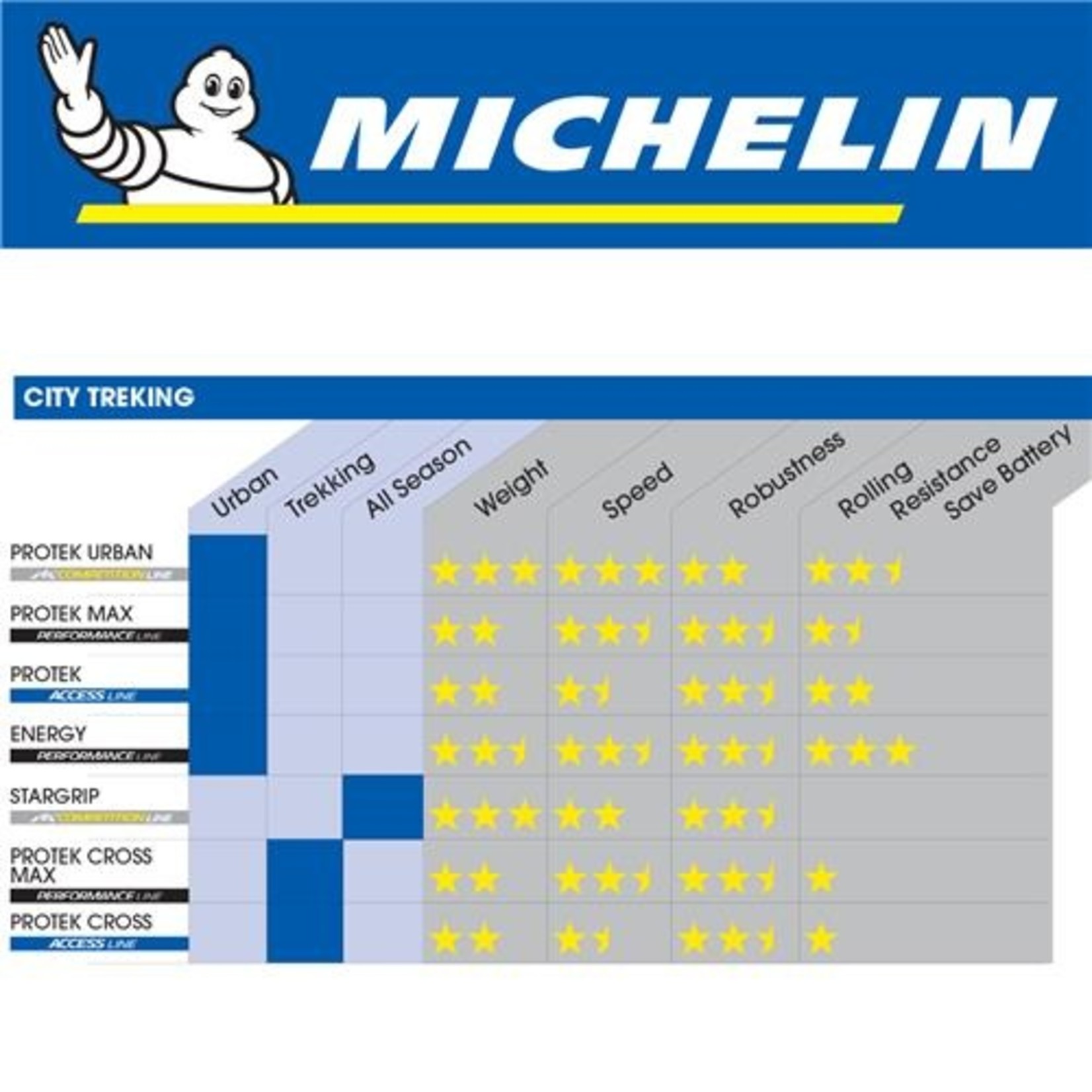 Michelin Michelin Bike Tyre - Protek Max - 26" X 1.4" - Wire - Bicycle Tyre - Pair