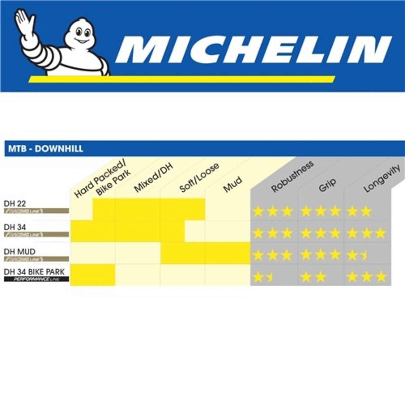 Michelin Michelin Bike Tyre - DH22 - 29" X 2.4" - Wire Bead Tyre - Pair