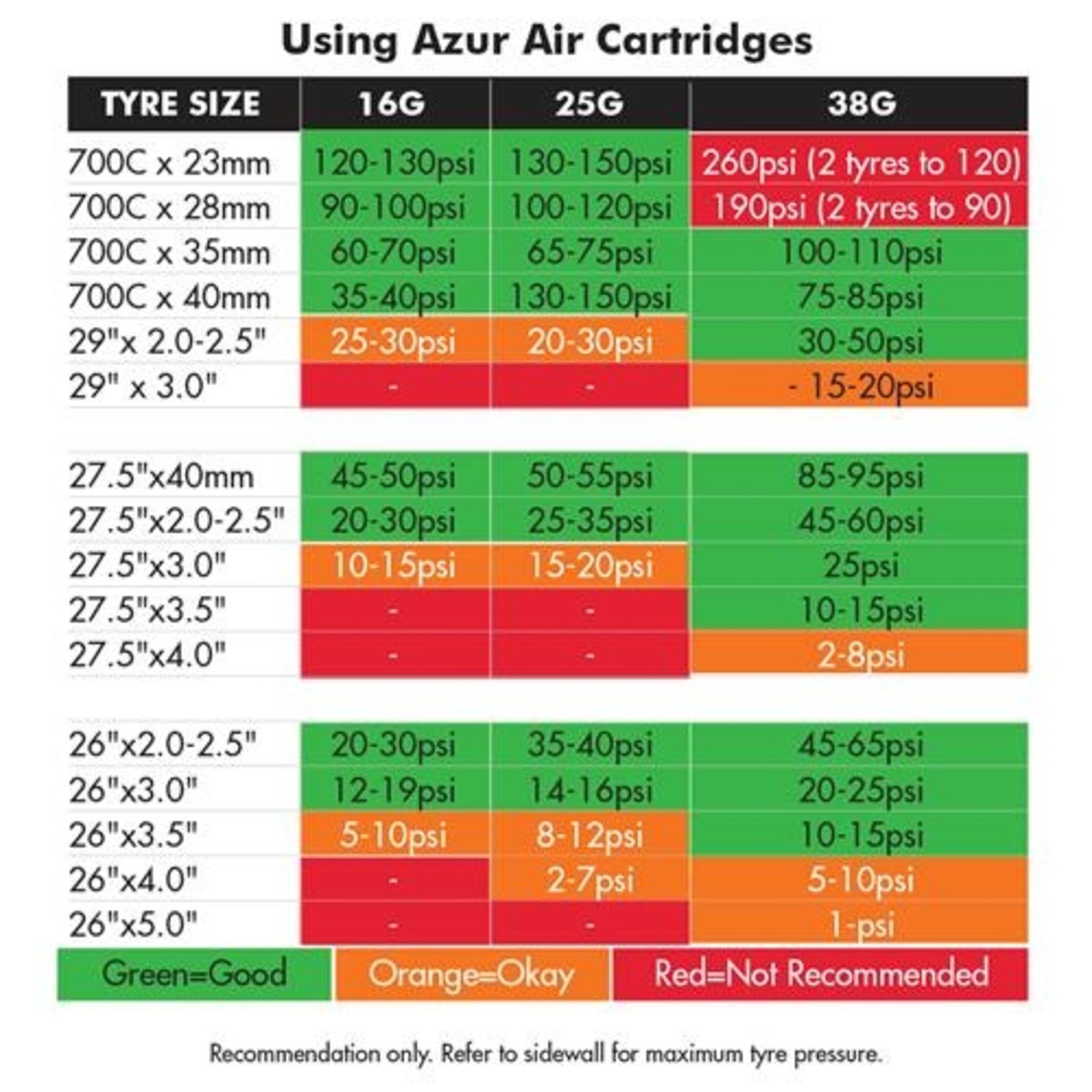 Azur Azur Bike Bicycle CO2 Air Cartridge 16G - 30  Per Jar