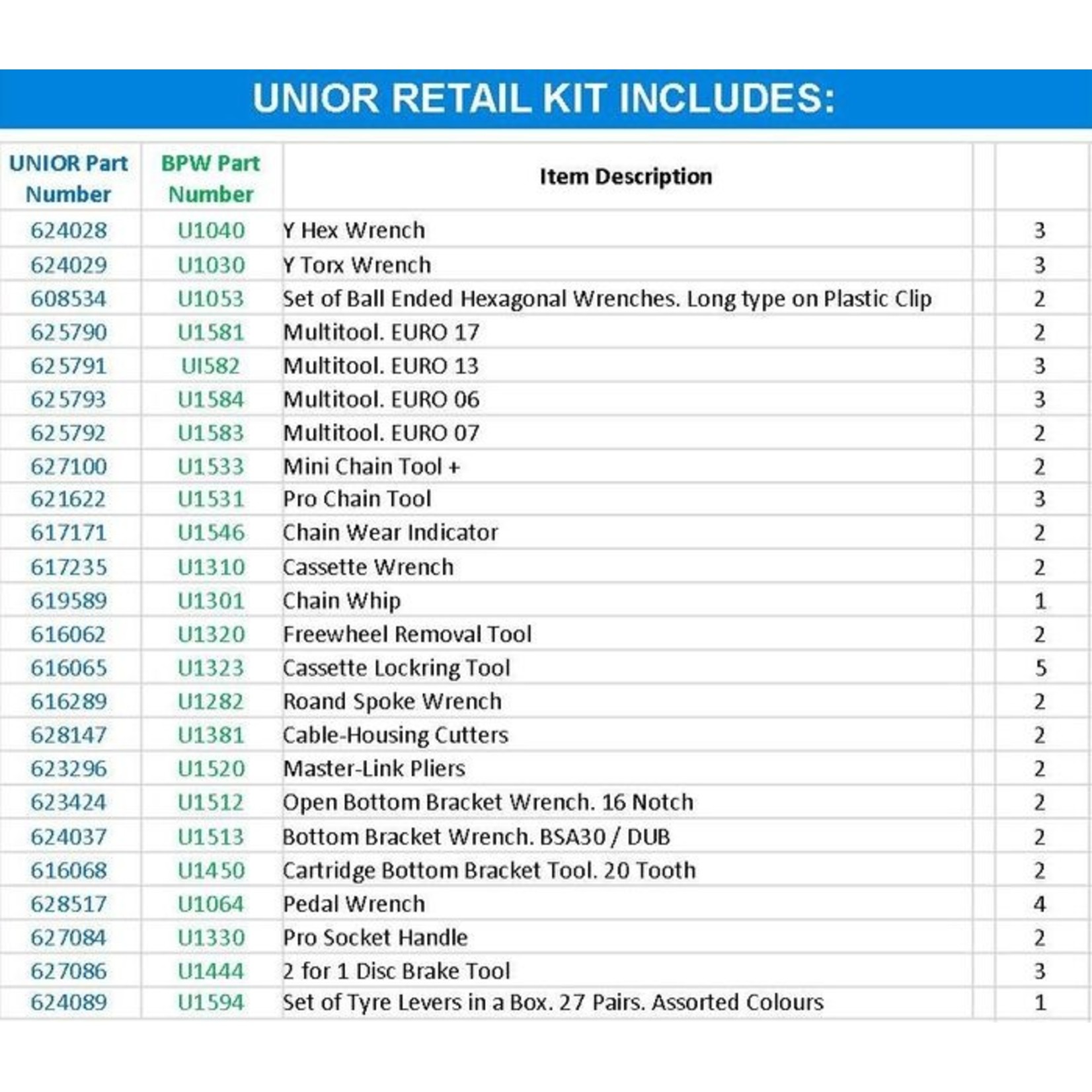 unior Unior Bicycle Tool Retail Pack of Best Selling 24 Different Tools