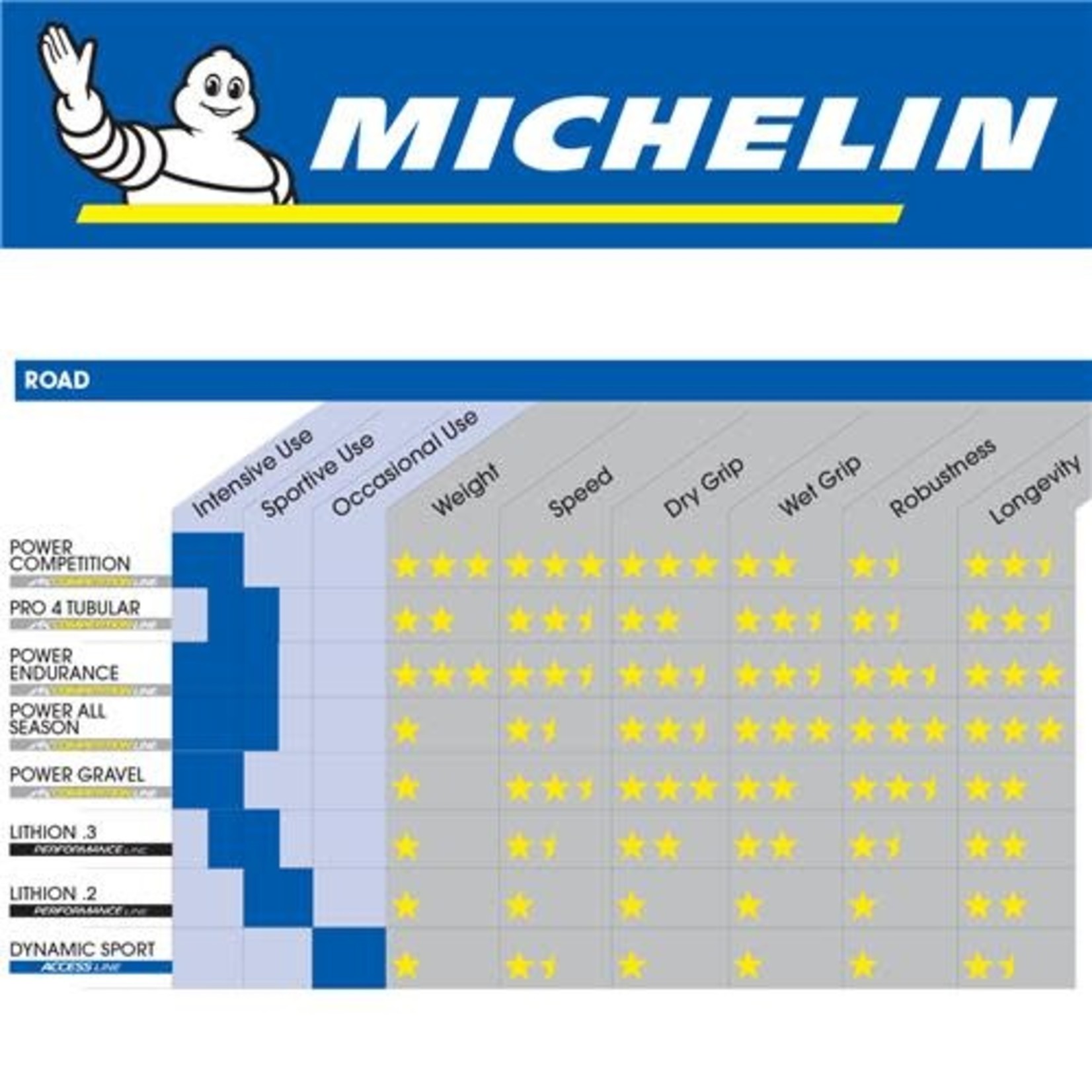 Michelin Michelin Bike Tyre - Dynamic Sport - 700 X 25C - Wire Bead Tyre - Black - Pair