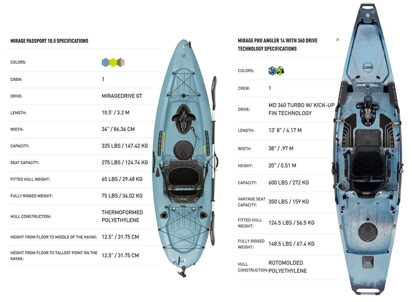 Hobie Fishing Kayak Comparison