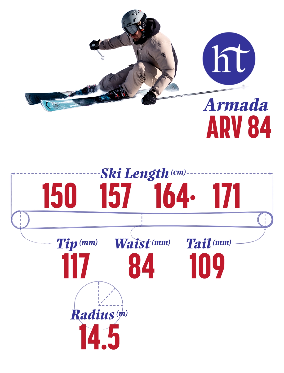 Armada ARV 84 Specs