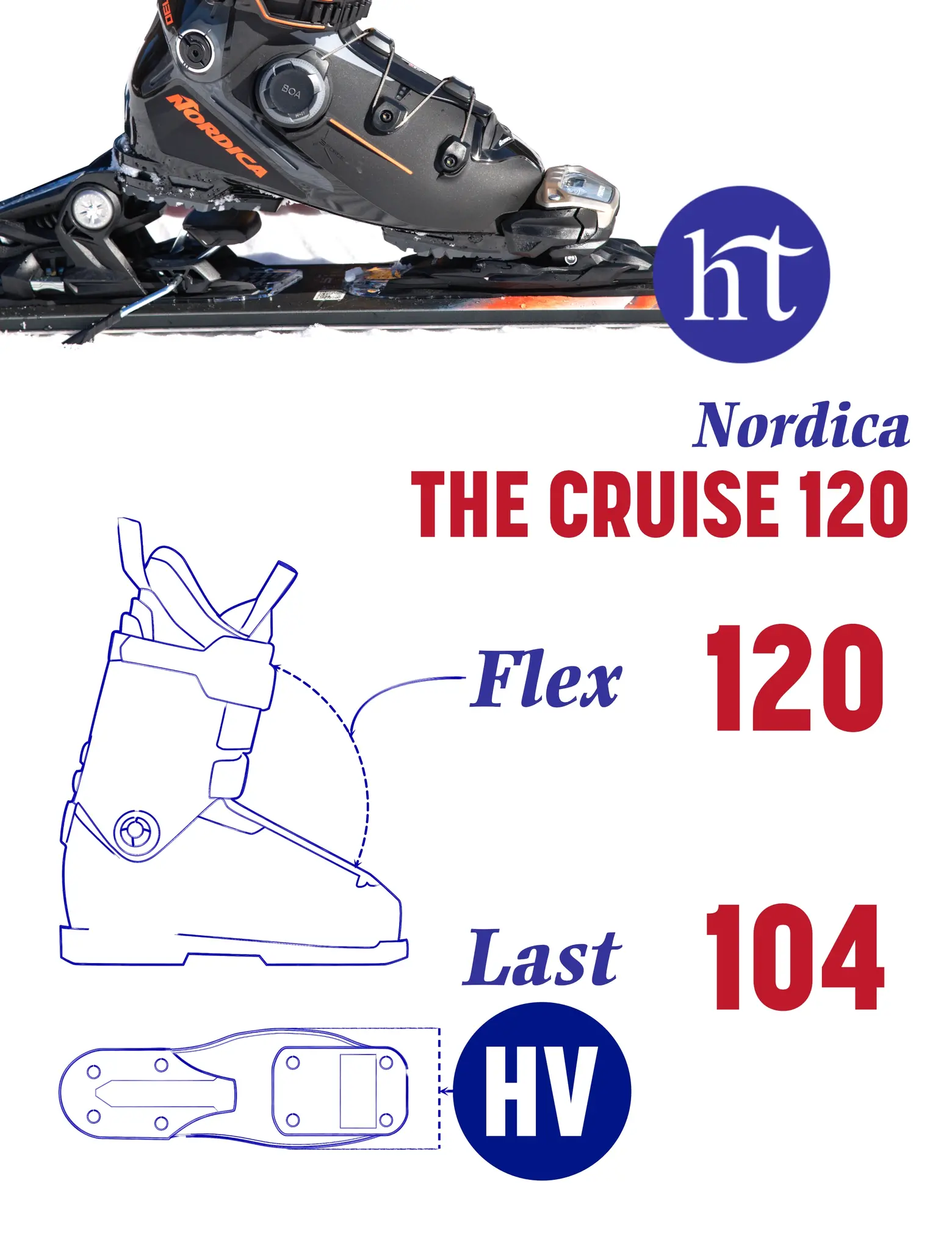 25 Nordica Cruise 120 Specs