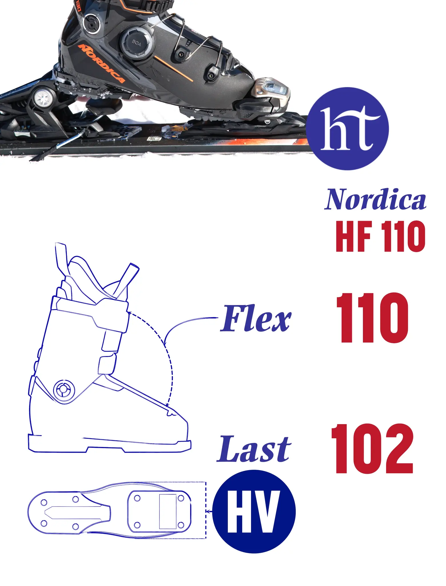 25 Nordica HF 110 Specs