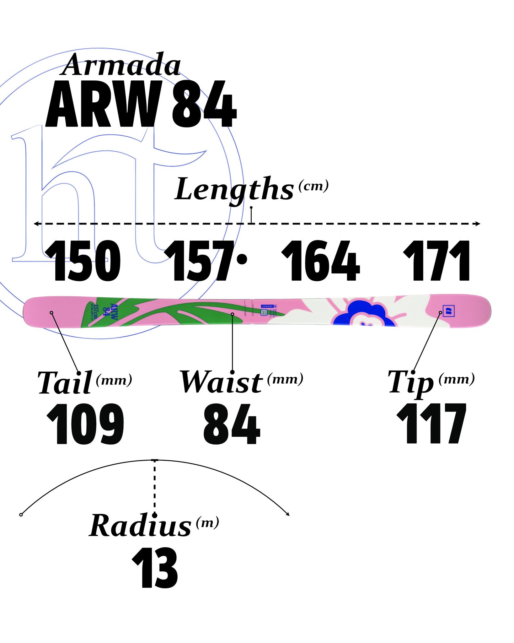 Armada ARW 84 Specs