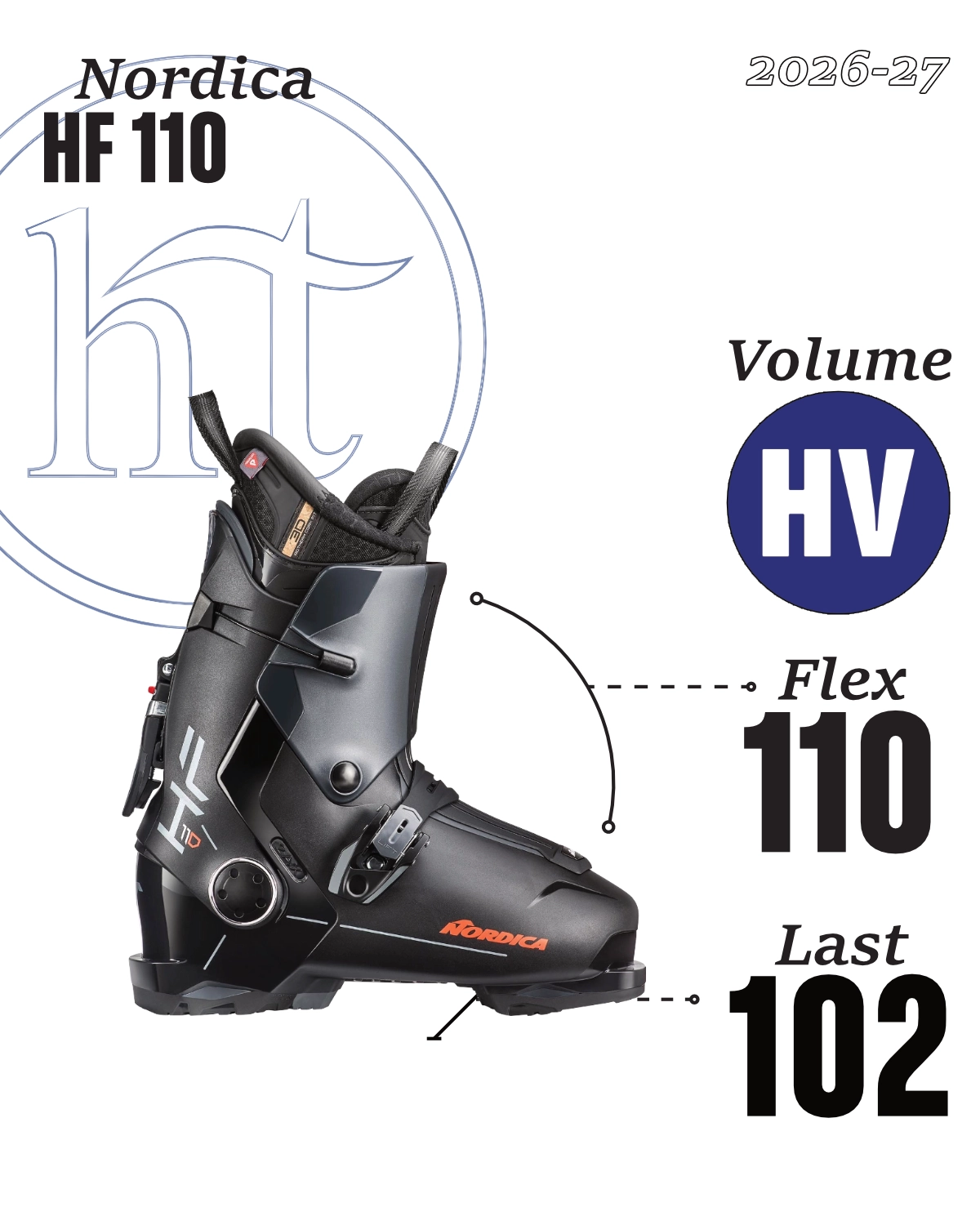 25 Nordica HF 110 Specs
