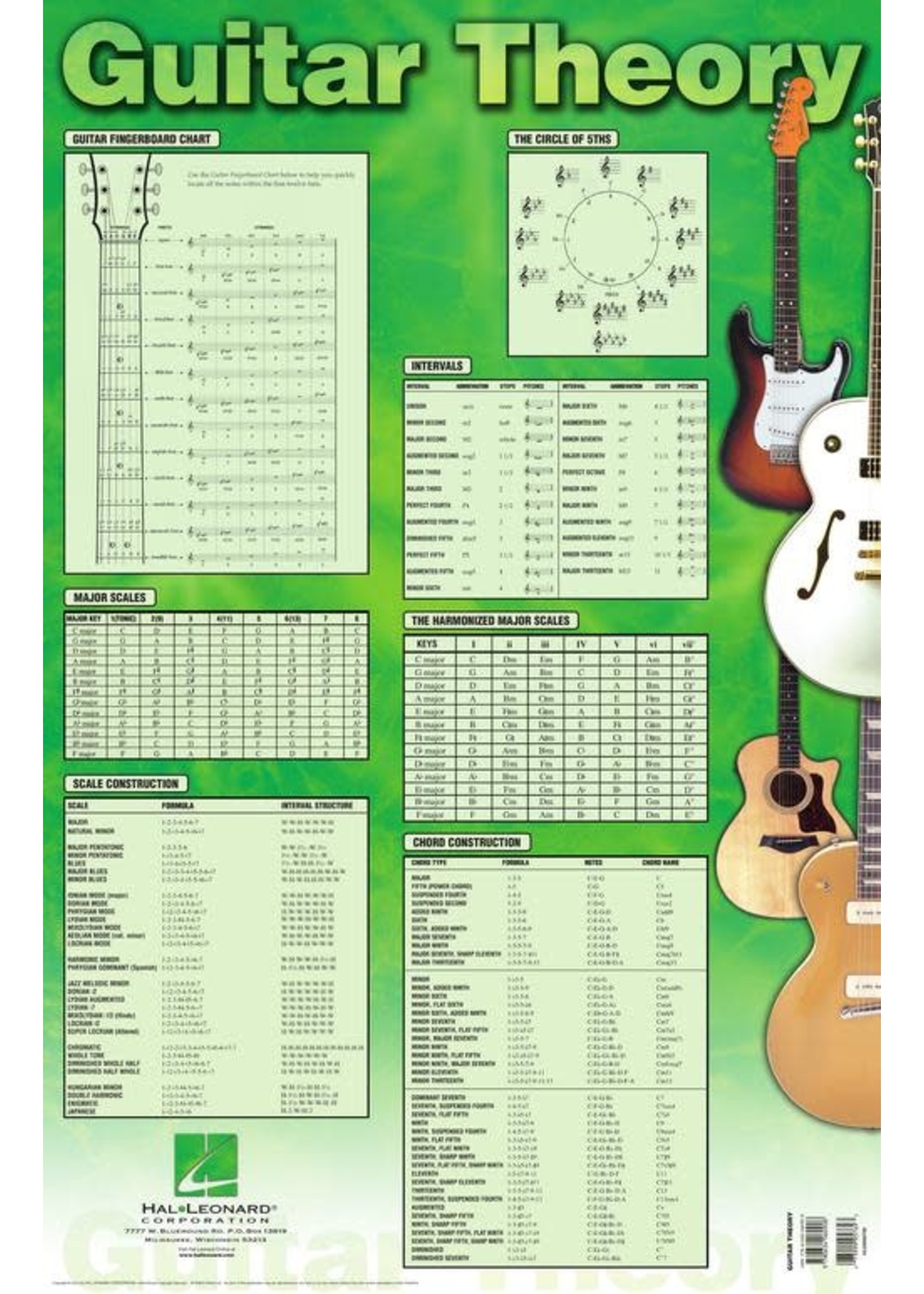 Hal Leonard Guitar Theory Poster - 22" x 34"