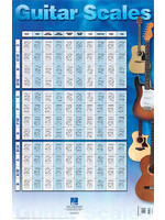 Hal Leonard Guitar Scales Poster