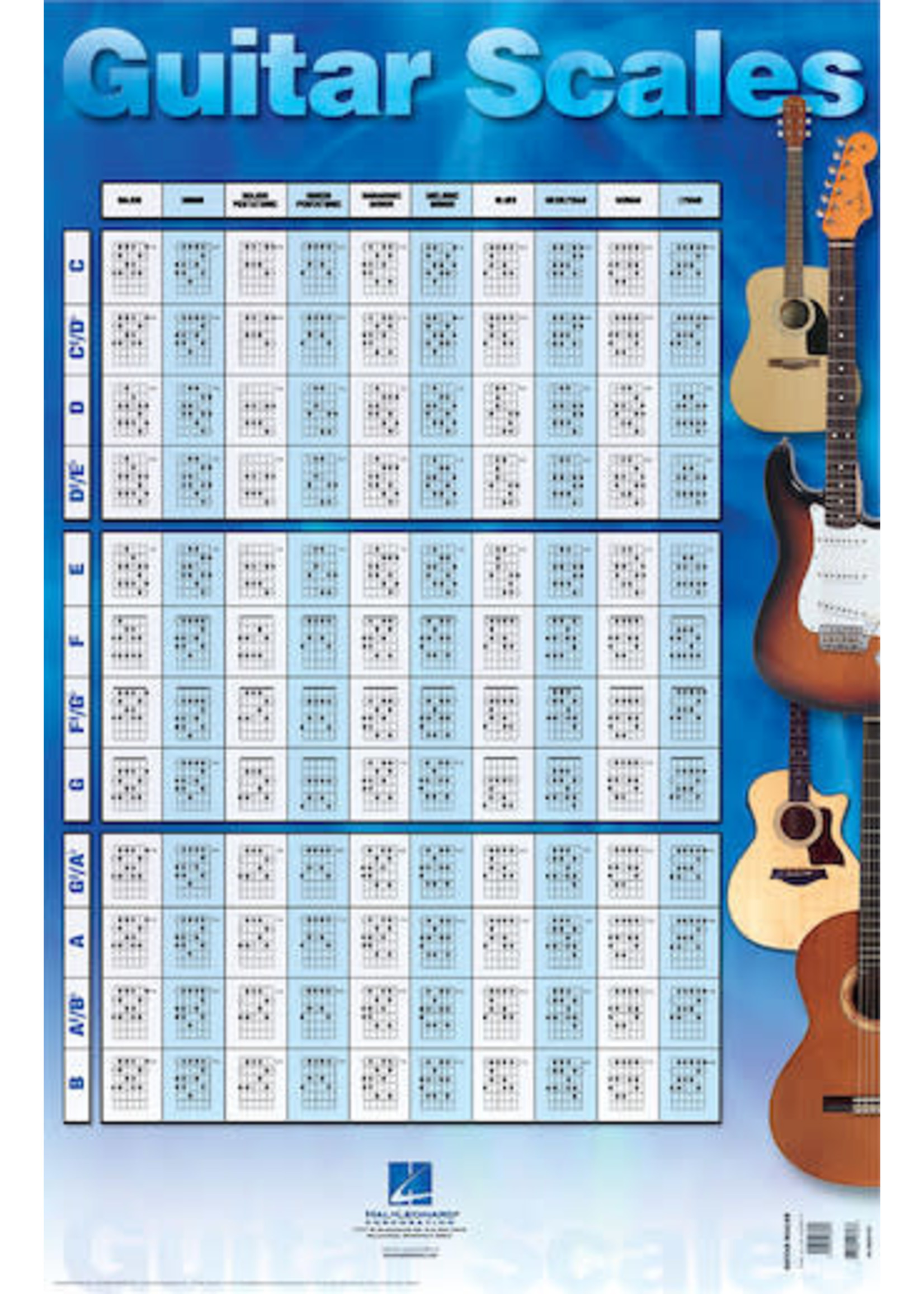 Hal Leonard Guitar Scales Poster