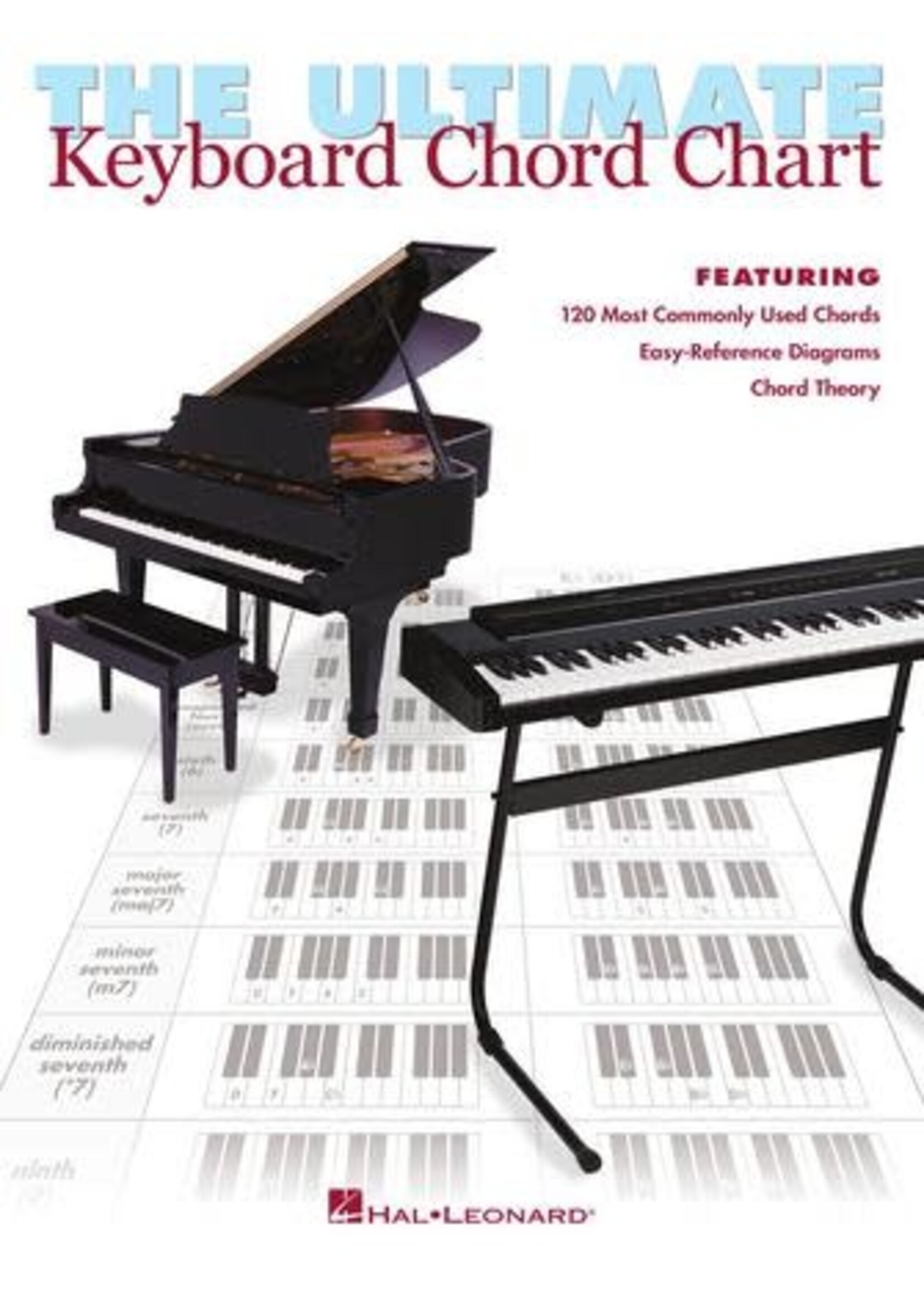 Hal Leonard The Ultimate Keyboard Chart