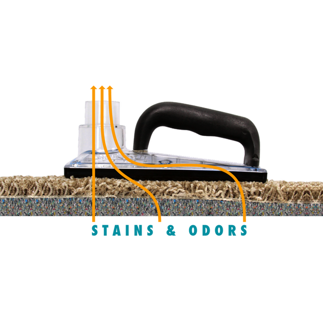 Stain Out System SOS Sub Surface Extraction Tool