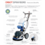 Orbot USA Orbot SprayBorg 17"