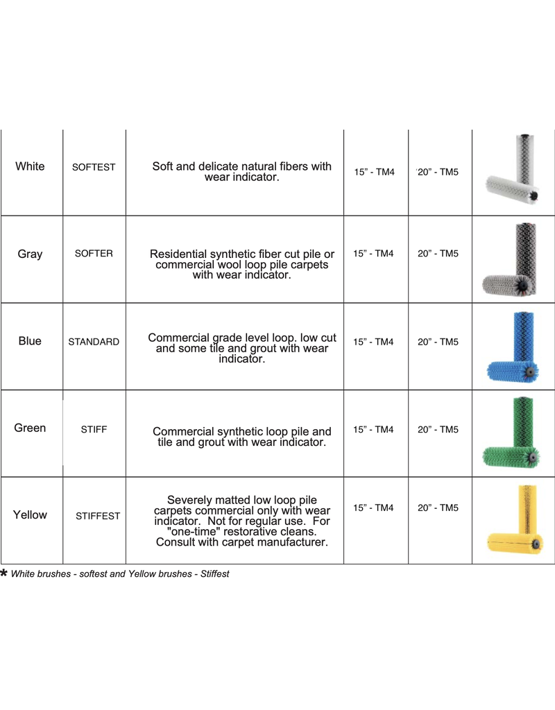 Brush Set 15” - White for CRB 15” - X-Soft