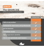 Thornell Corporation *DISCONTINUED* Odorcide® DuraLast Caribbean Citrus Mist, 1 Gallon