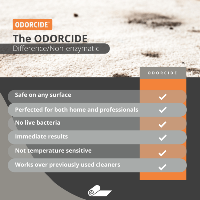 Thornell Corporation *DISCONTINUED* Odorcide® DuraLast Caribbean Citrus Mist, 1 Gallon