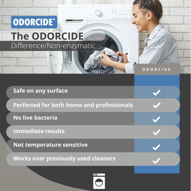 Thornell Corporation Odorcide® 210 Pro Renewal - 1 Gallon