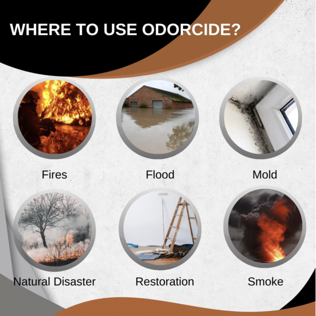 Thornell Corporation Odorcide® 210 Pro Renewal - 1 Gallon