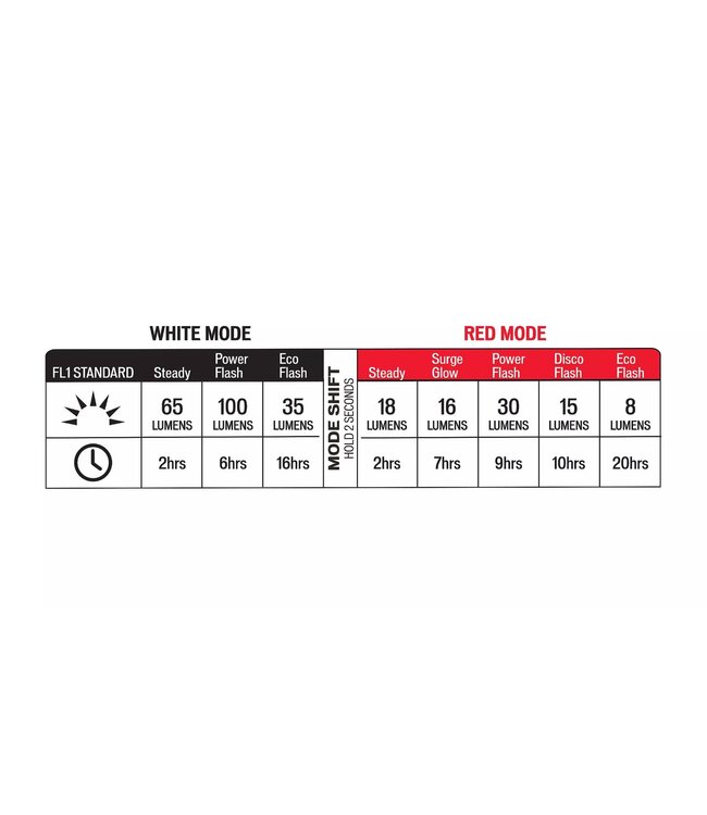Stix Switch Light