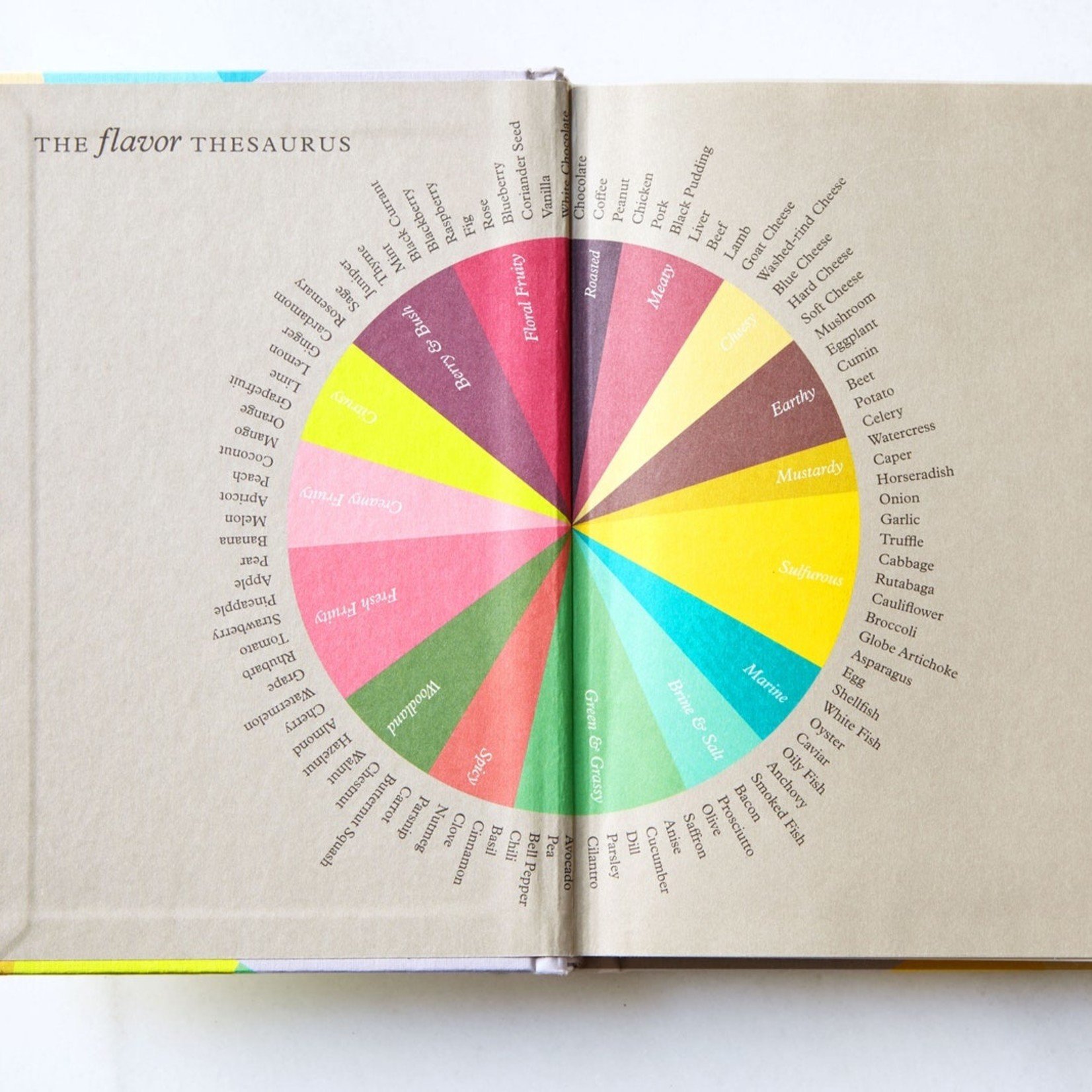 Flavor Thesaurus