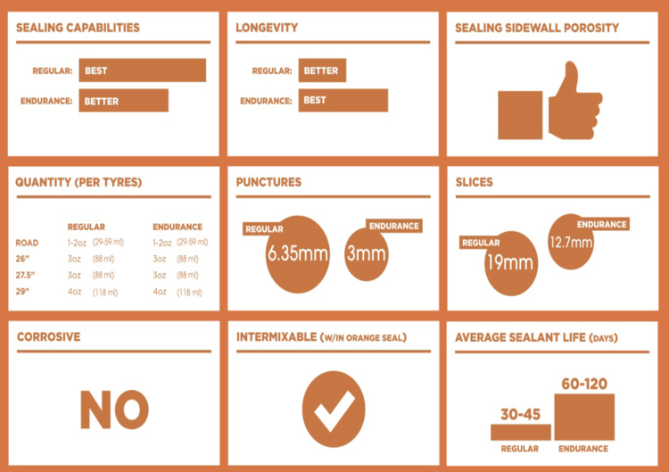 Orange Seal Orange Seal Endurance Tubeless Tire Sealant Refill - 32oz