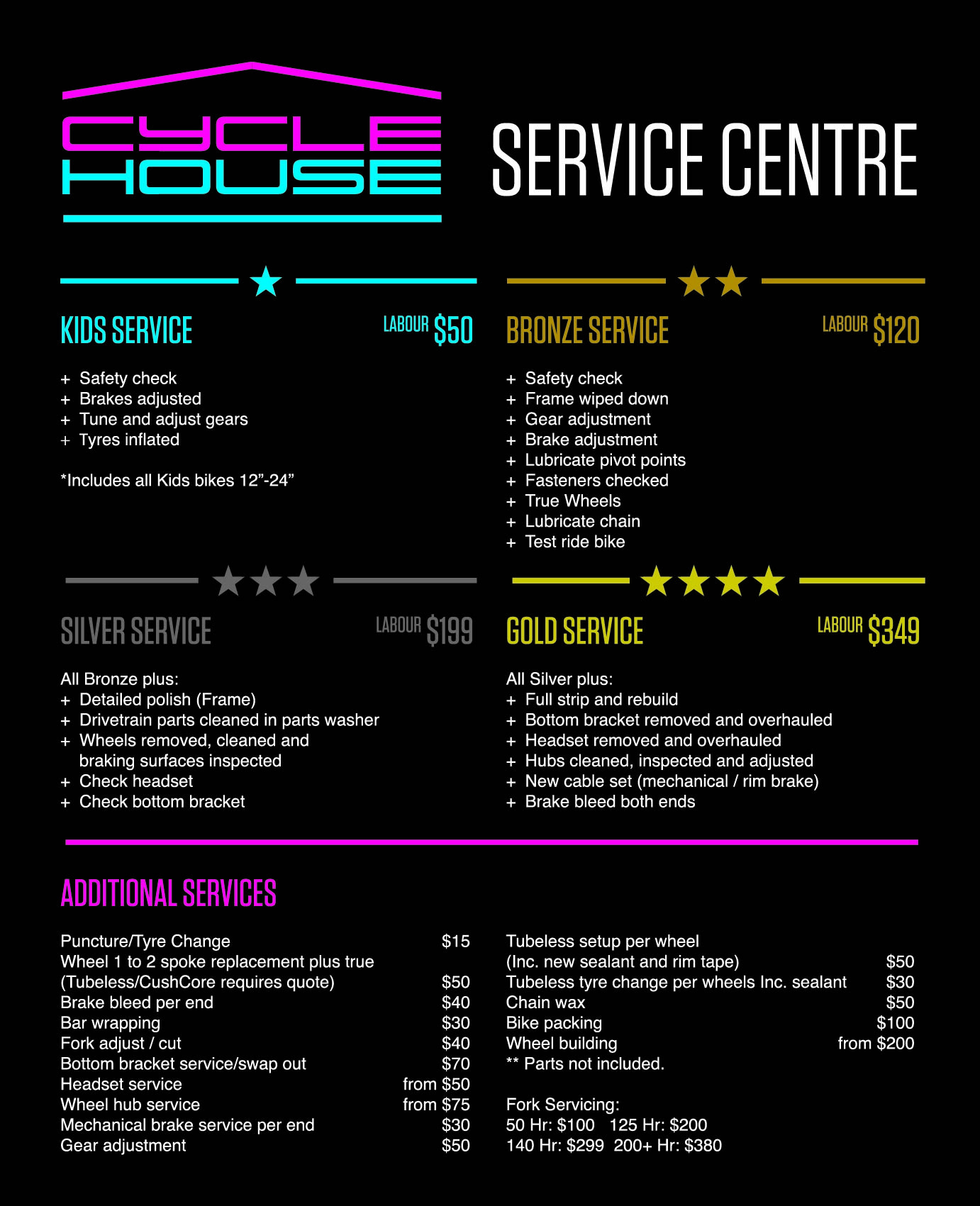 Service Chart