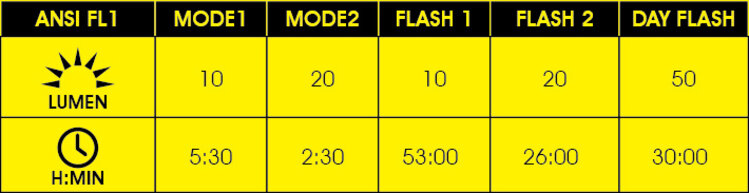 Moon Moon Orion Rear Light 20/50 Lumens