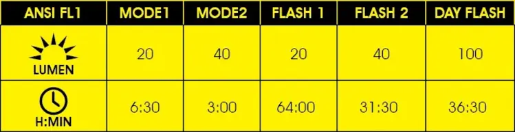 Moon Moon Orion Front Light 40/100 Lumens