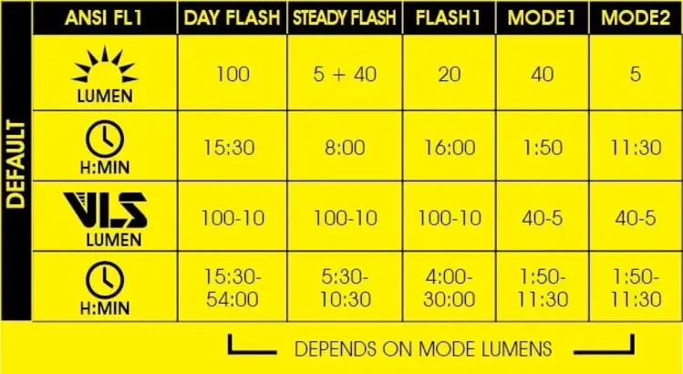 Jet Black Moon Helix Lite Rear Light 100 Lumens