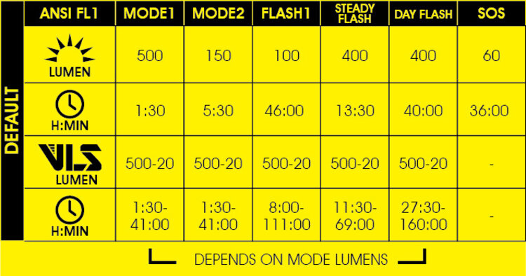 Moon Moon Rigel Lite Front Light 500 Lumens