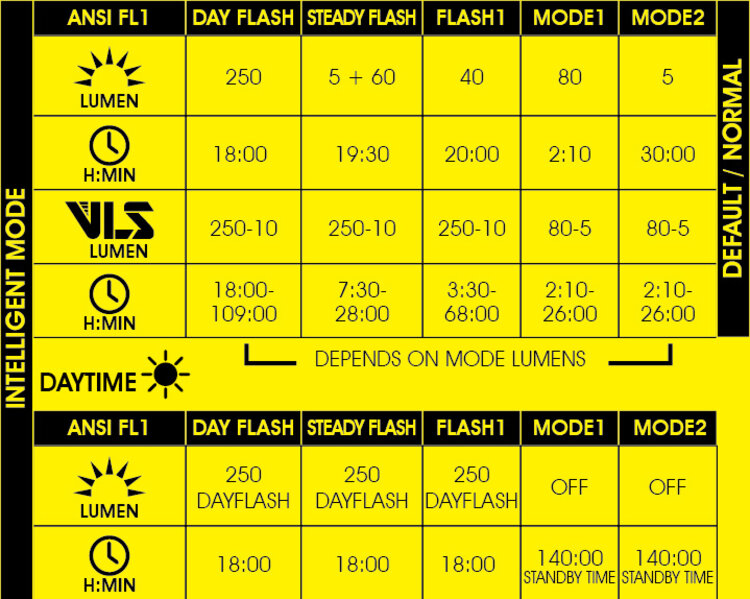 Moon Moon Helix Max Rear Light 250 Lumens