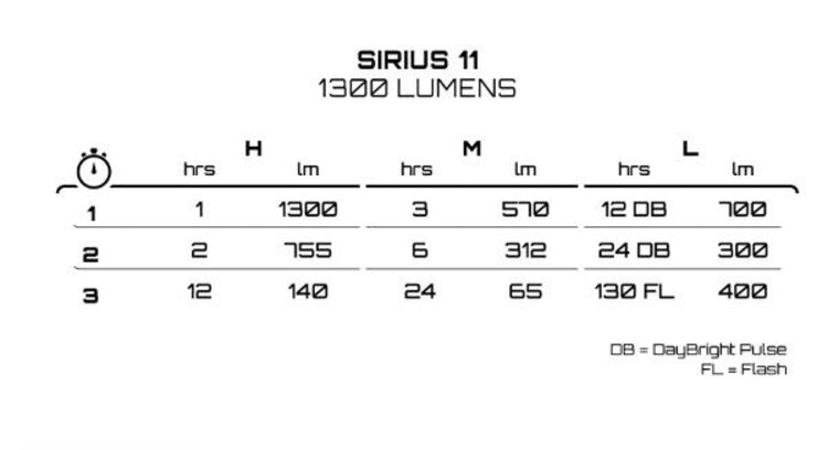 Exposure lights Exposure Sirius Mk11 Gun Metal Black 1300L