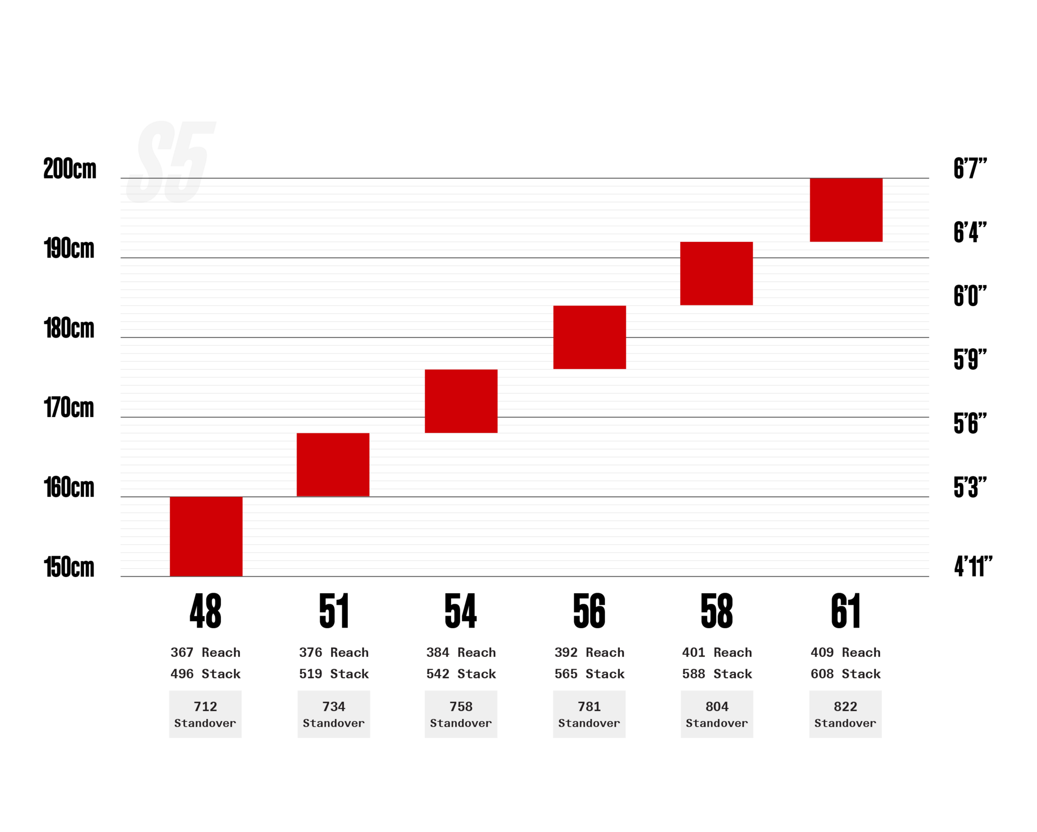 Cervelo S5 Size Guide