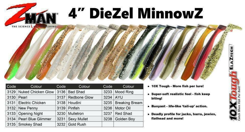 Zman DieZel Minnowz - Fin Factory Kayak & Tackle