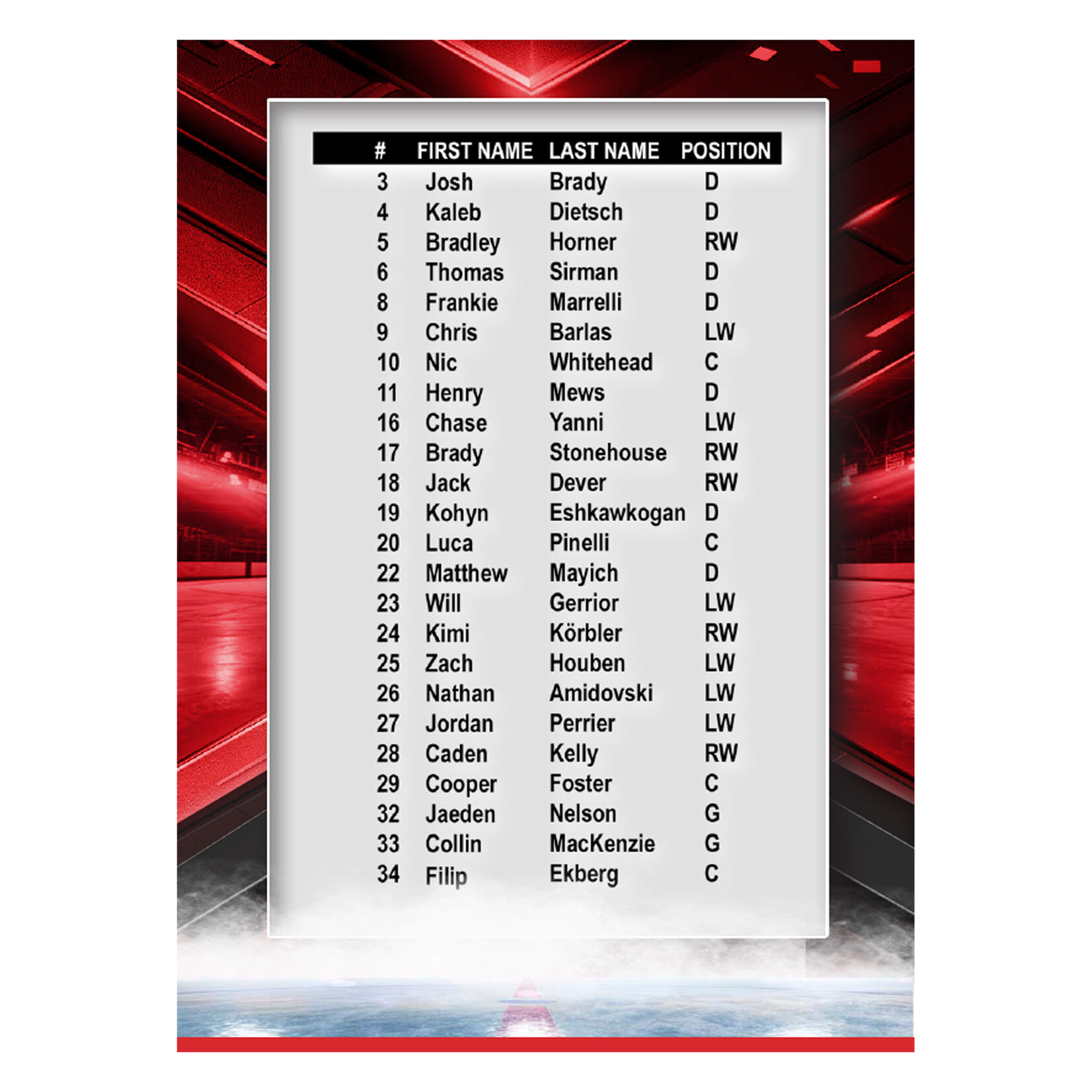 OTTAWA 67's 67's 2024-2025 Player Cards