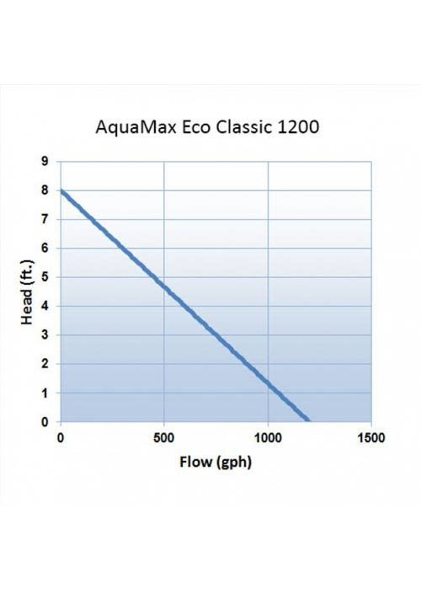 Oase AQUAMAX ECO CLASSIC 1200 POND PUMP