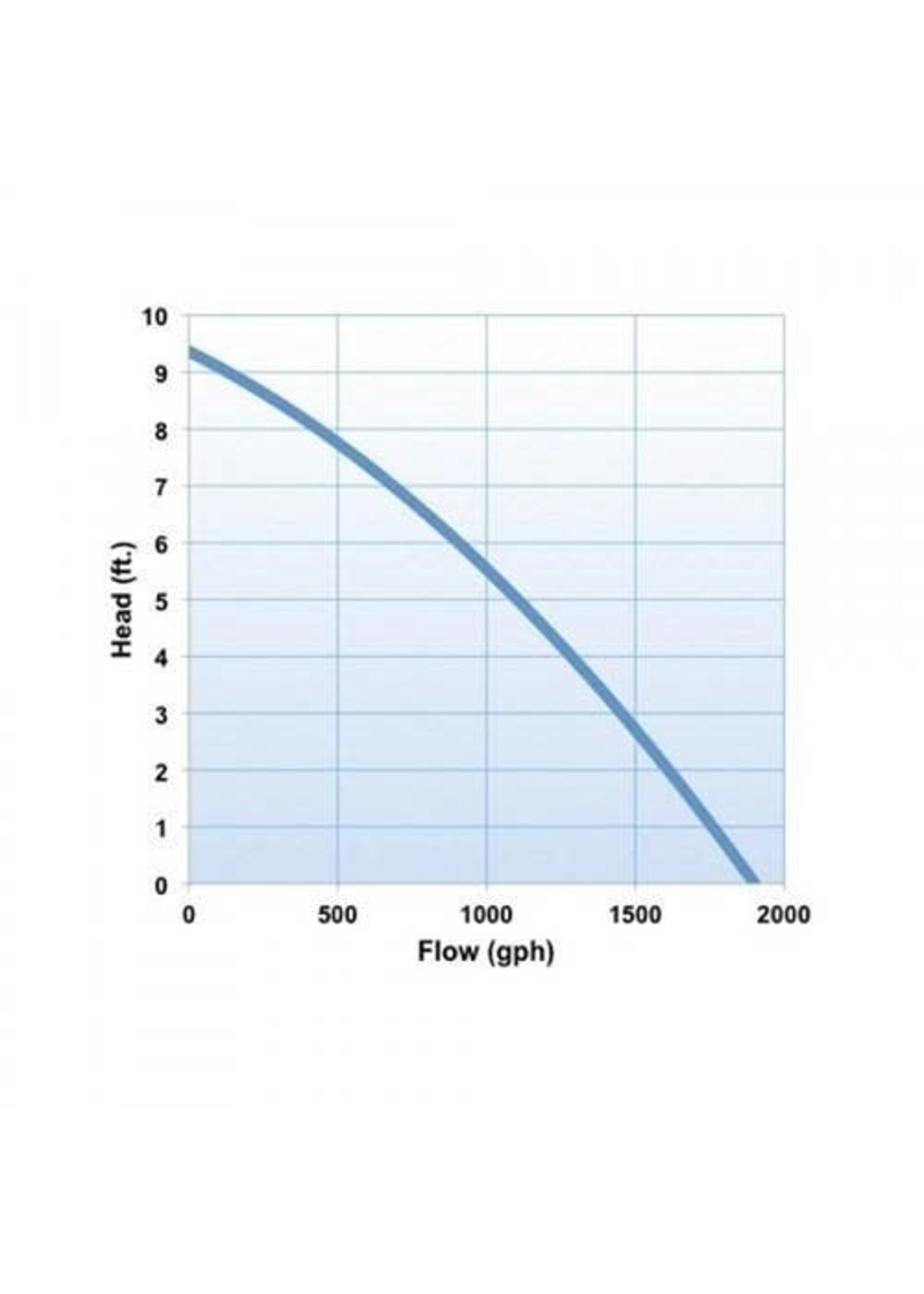 Oase AQUAMAX ECO CLASSIC 1900