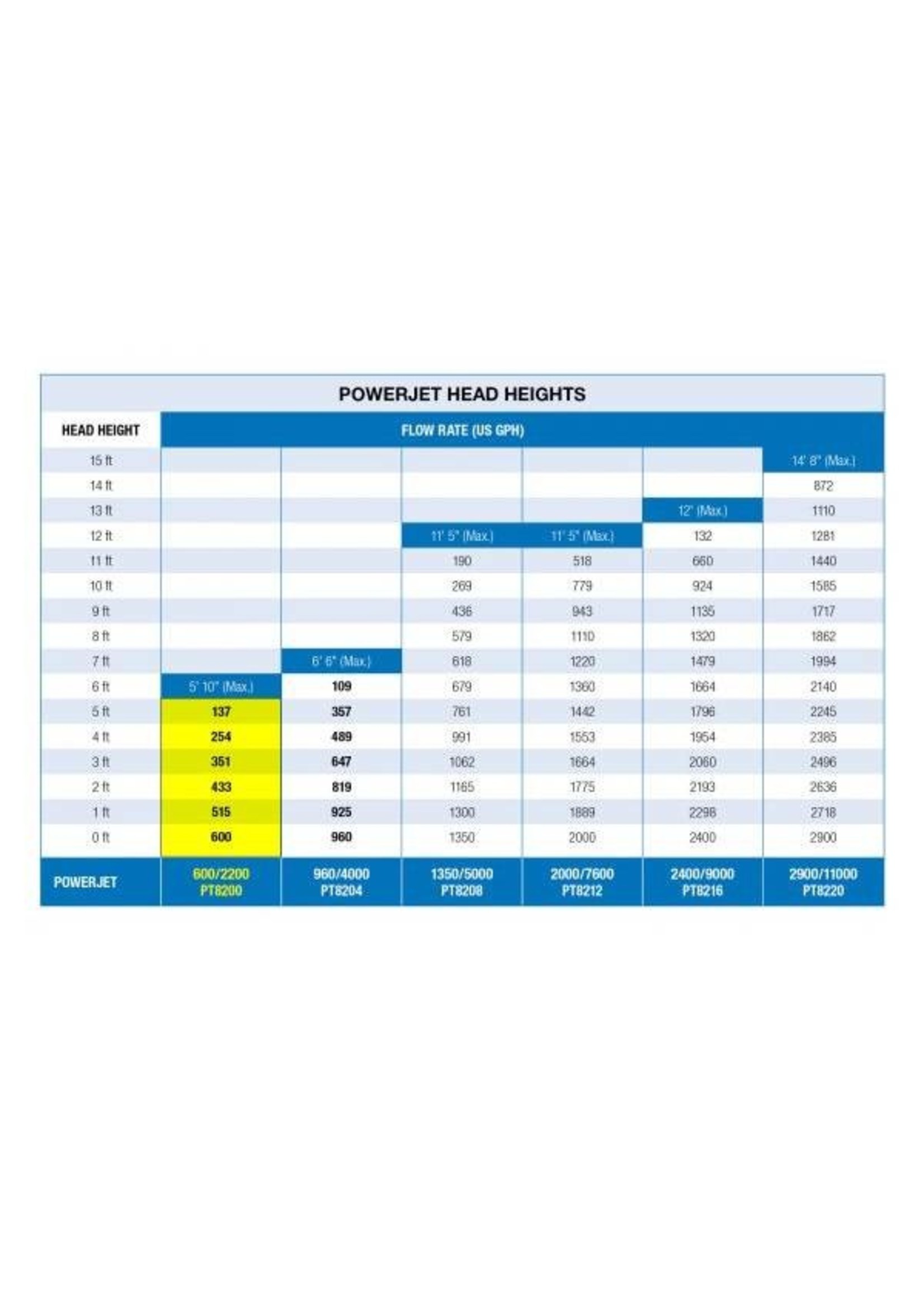 Laguna POWERJET 2900 WATERFALL PUMP