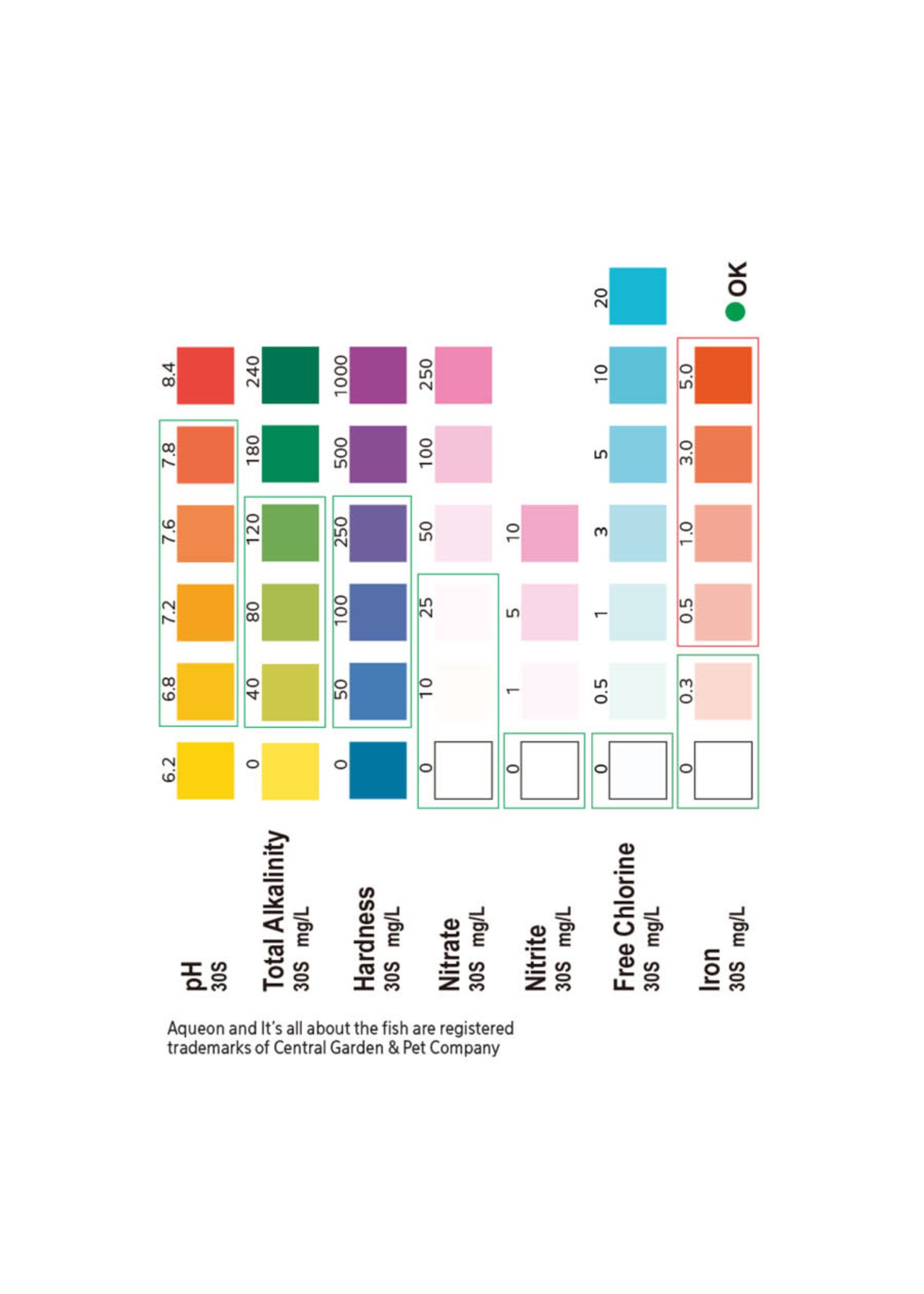 Aqueon TEST STRIP 7IN1 50 COUNT