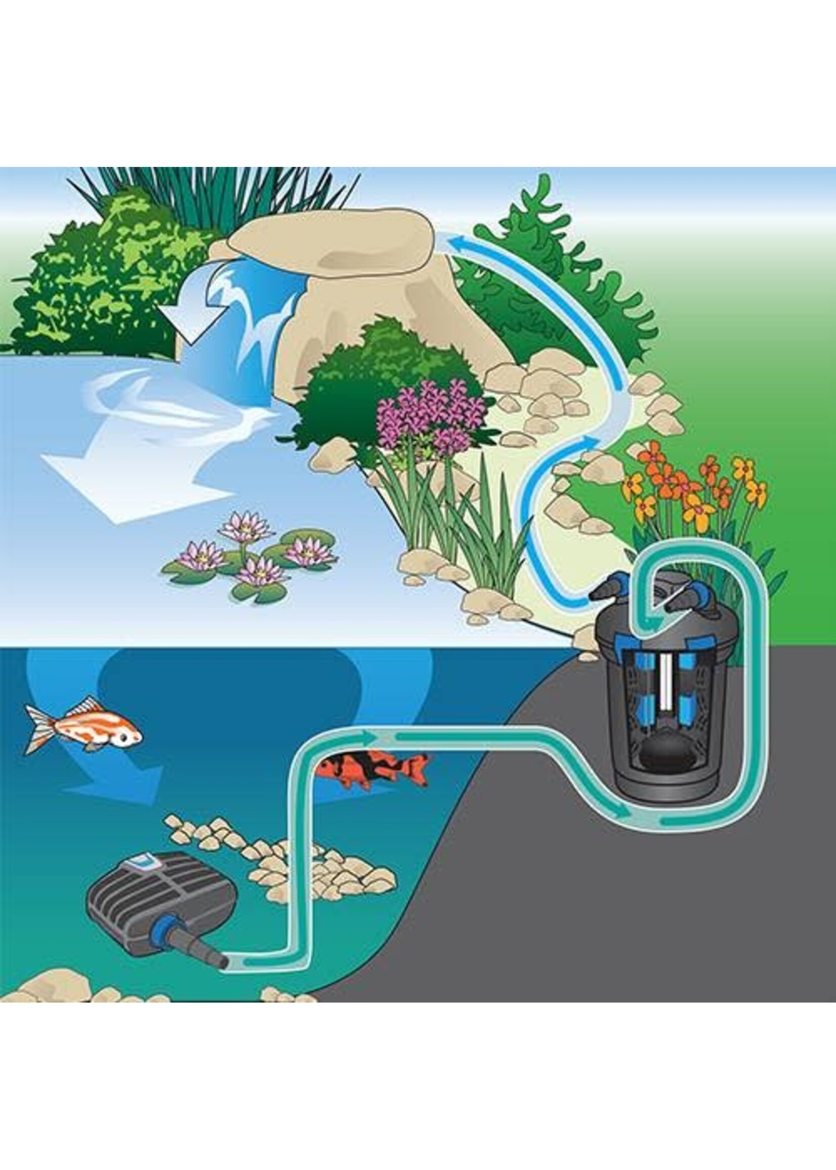 Oase BIOPRESS 2400 PRESSUREIZED FILTER WITH UV