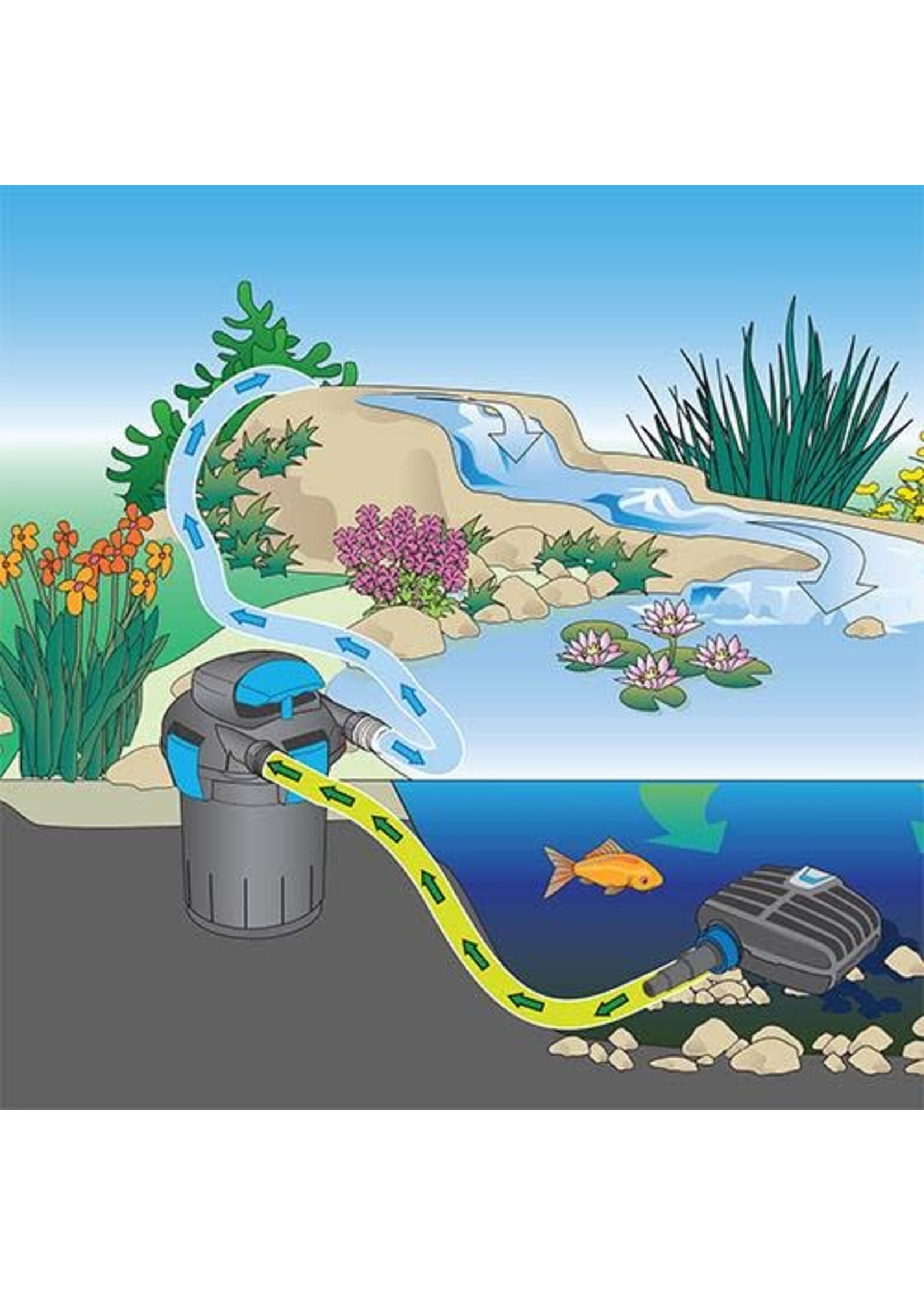 Oase BIOPRESS 1600 PRESSUREIZED FILTER WITH UV