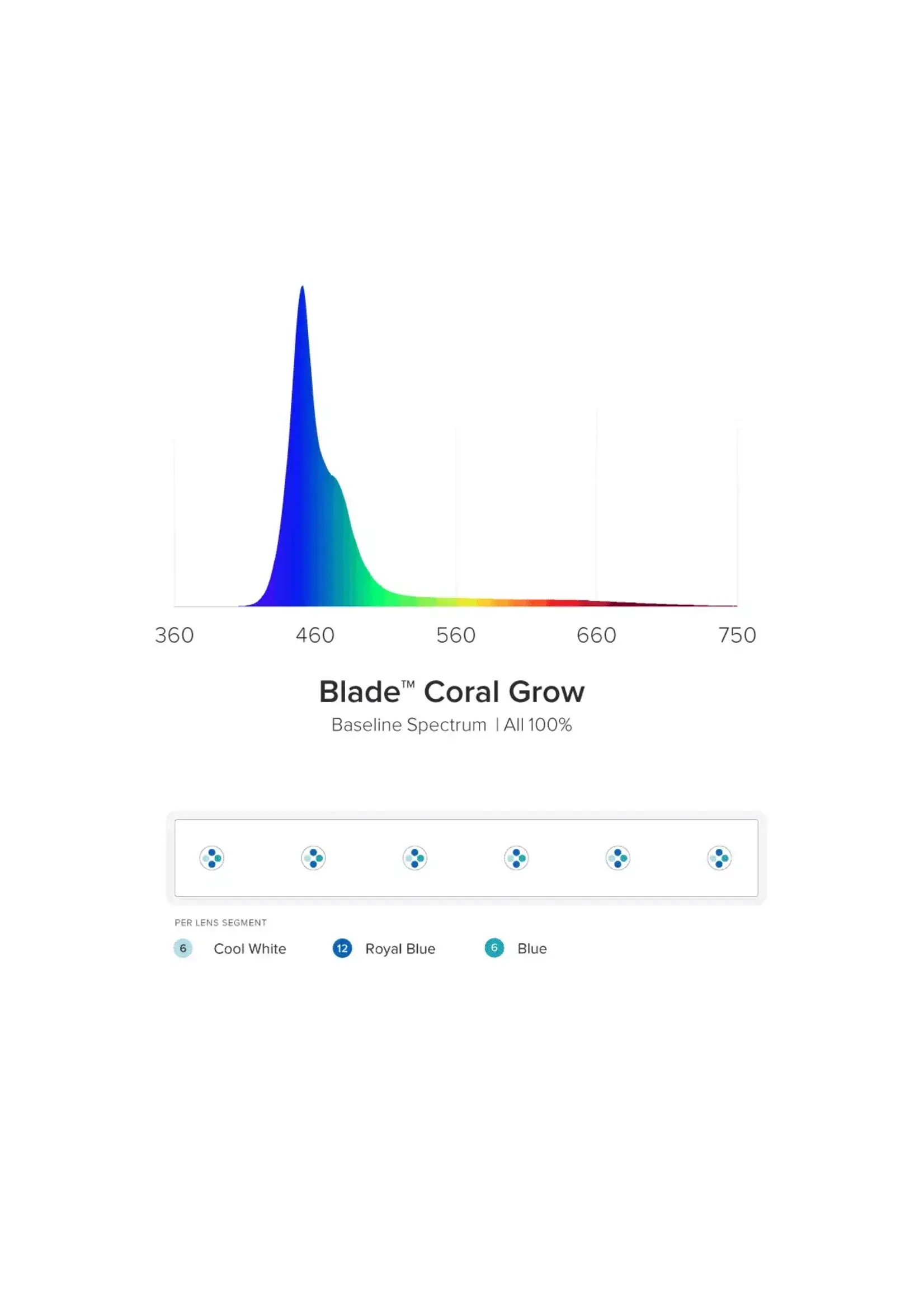 Aquaillumination BLADE SMART LED STRIP CORAL GROW  BLUE 21"